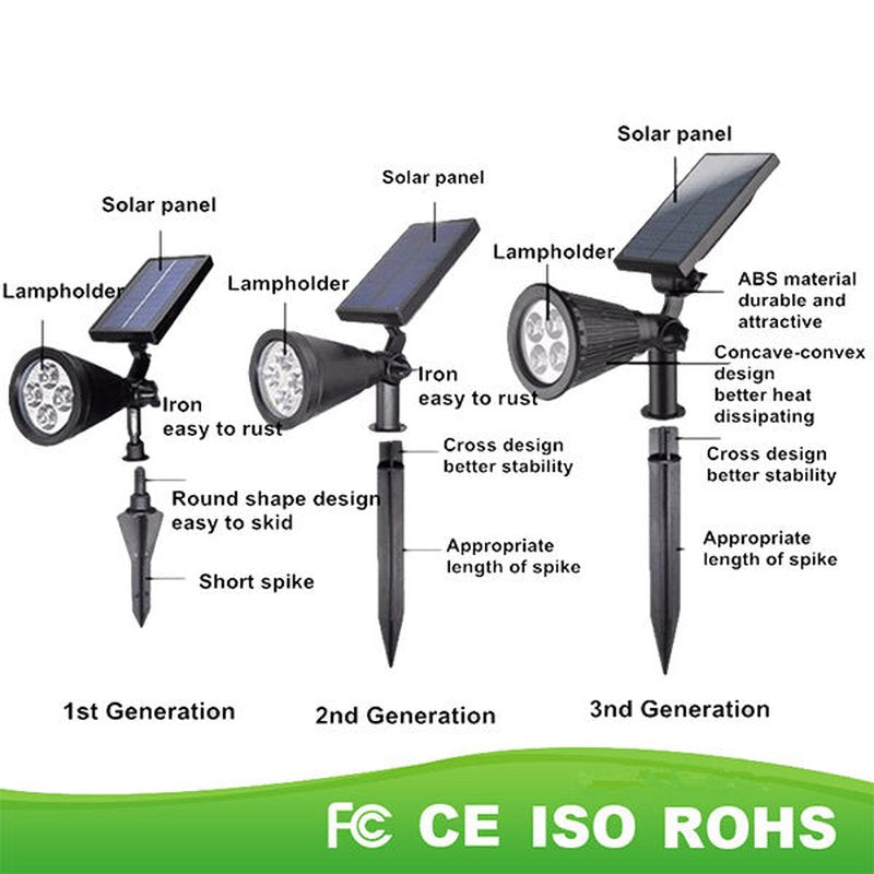 LED Solar Gartenlampe